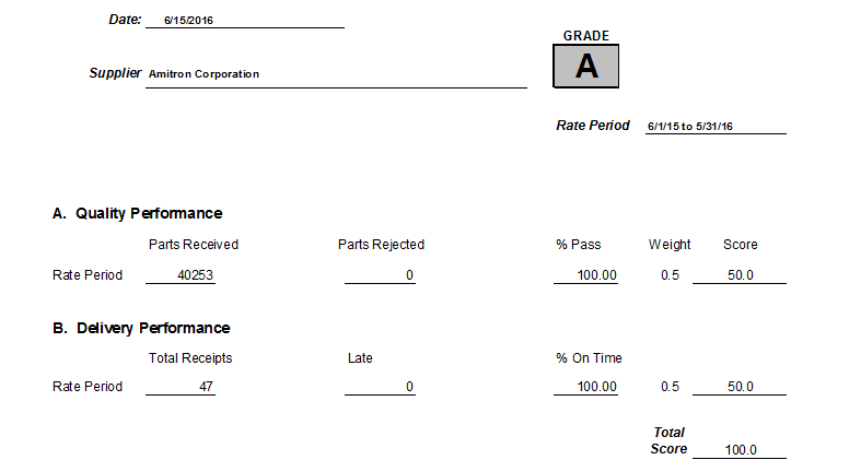 Optoelectronic Manufacturer
