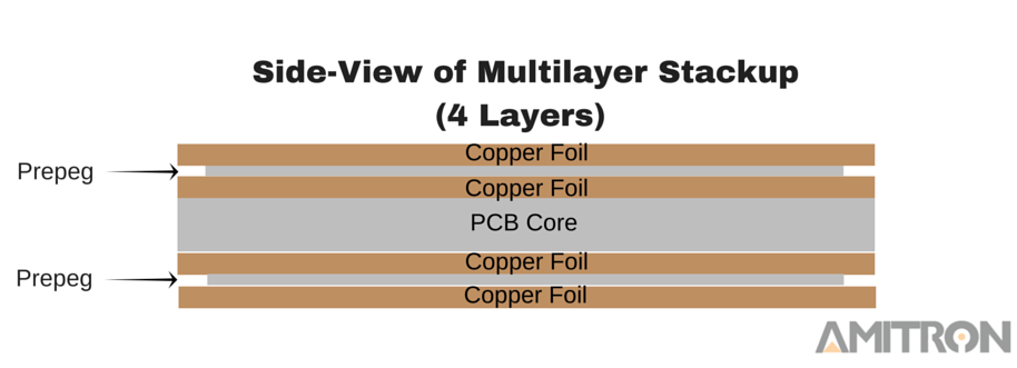 MULTILAYER PCB