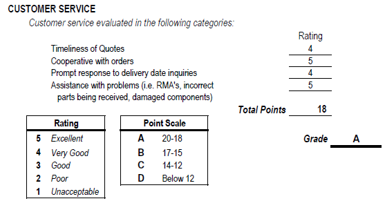 Electronic Manufacturer in Kansas